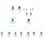 DESCENDENCIA DE BEATRIZ DEL ROSARIO HURTADO Y ANTONIO DE RIVERA-COMPLETO