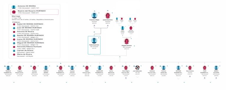 DESCENDENCIA DE BEATRIZ DEL ROSARIO HURTADO Y ANTONIO DE RIVERA-COMPLETO