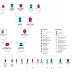 DESCENDENCIA DE MARTINA GUERRERO SANTANA.COMPLETO-