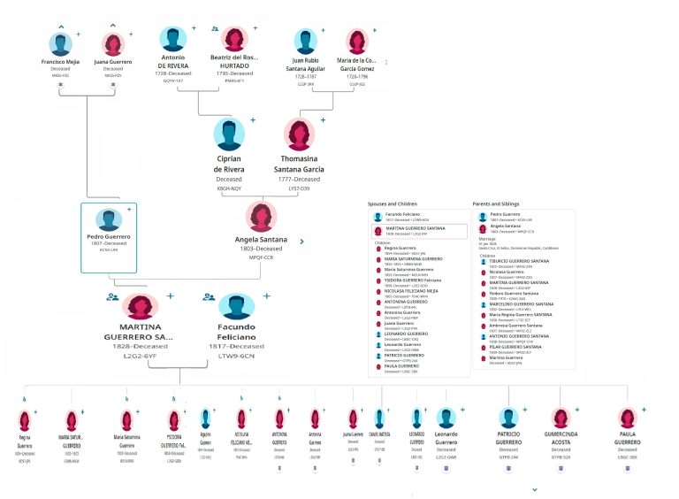 DESCENDENCIA DE MARTINA GUERRERO SANTANA.COMPLETO-