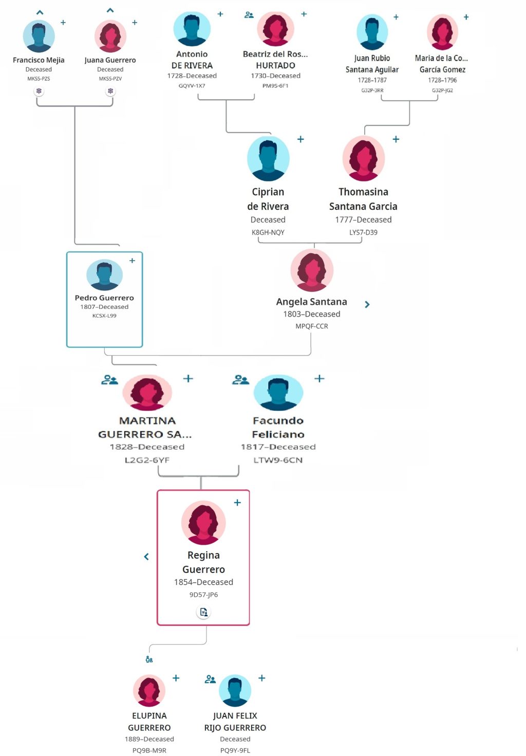 DESCENDENCIA DE REGINA GUERRERO SANTANA