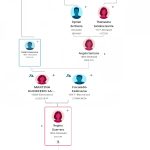 DESCENDENCIA DE REGINA GUERRERO SANTANA