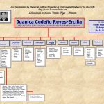 JUANICA CEDENO REYES