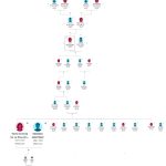 MARIA ANTONIA DE LA ROSA JIMENEZ TREE