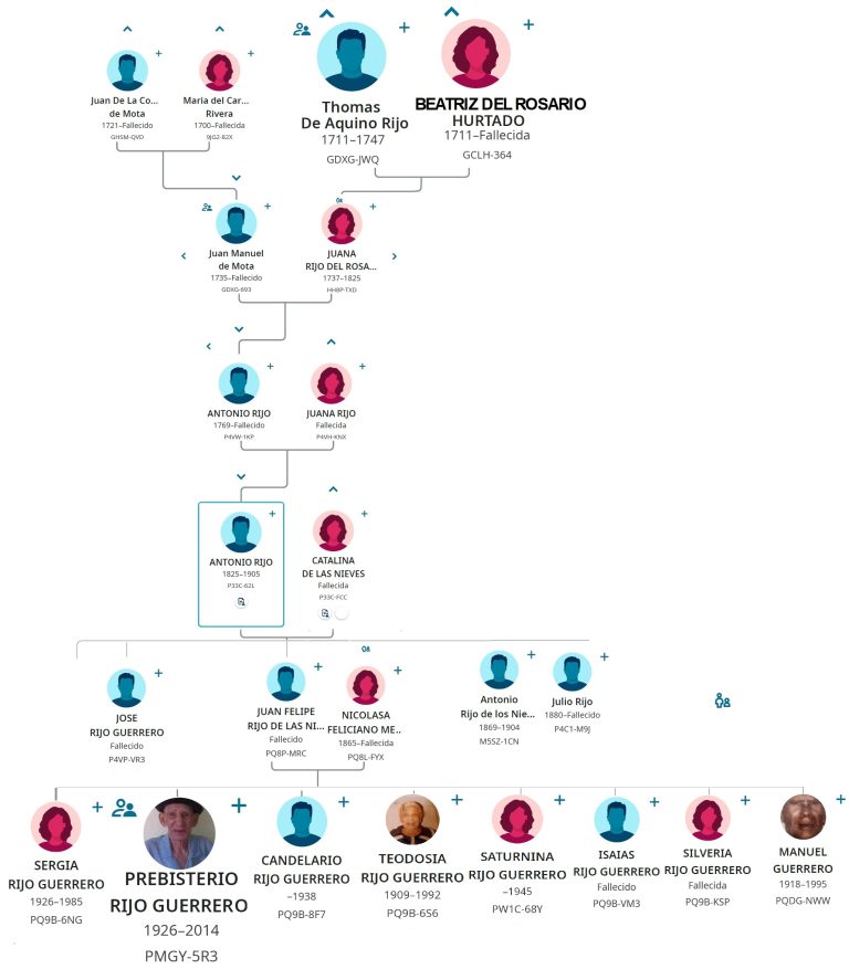 Thomas De Aquino Rijo