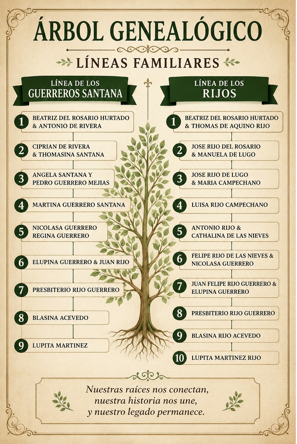 LINEA DE LOS GUERREROS SANTANA Y DE LOS RIJOS